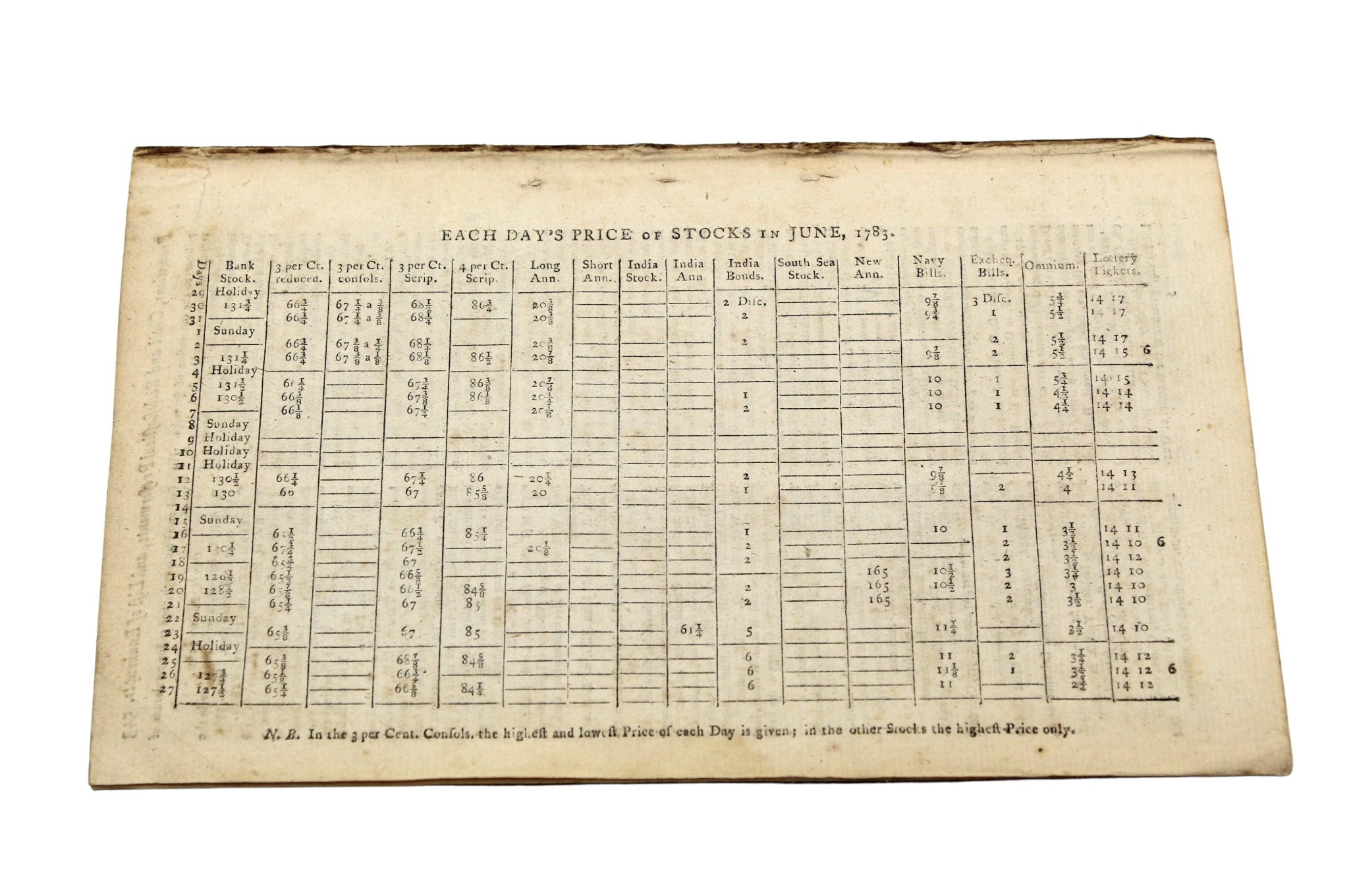 The Gentleman's Magazine, with 1777 Flag Resolution, June 1783 - The Great Republic