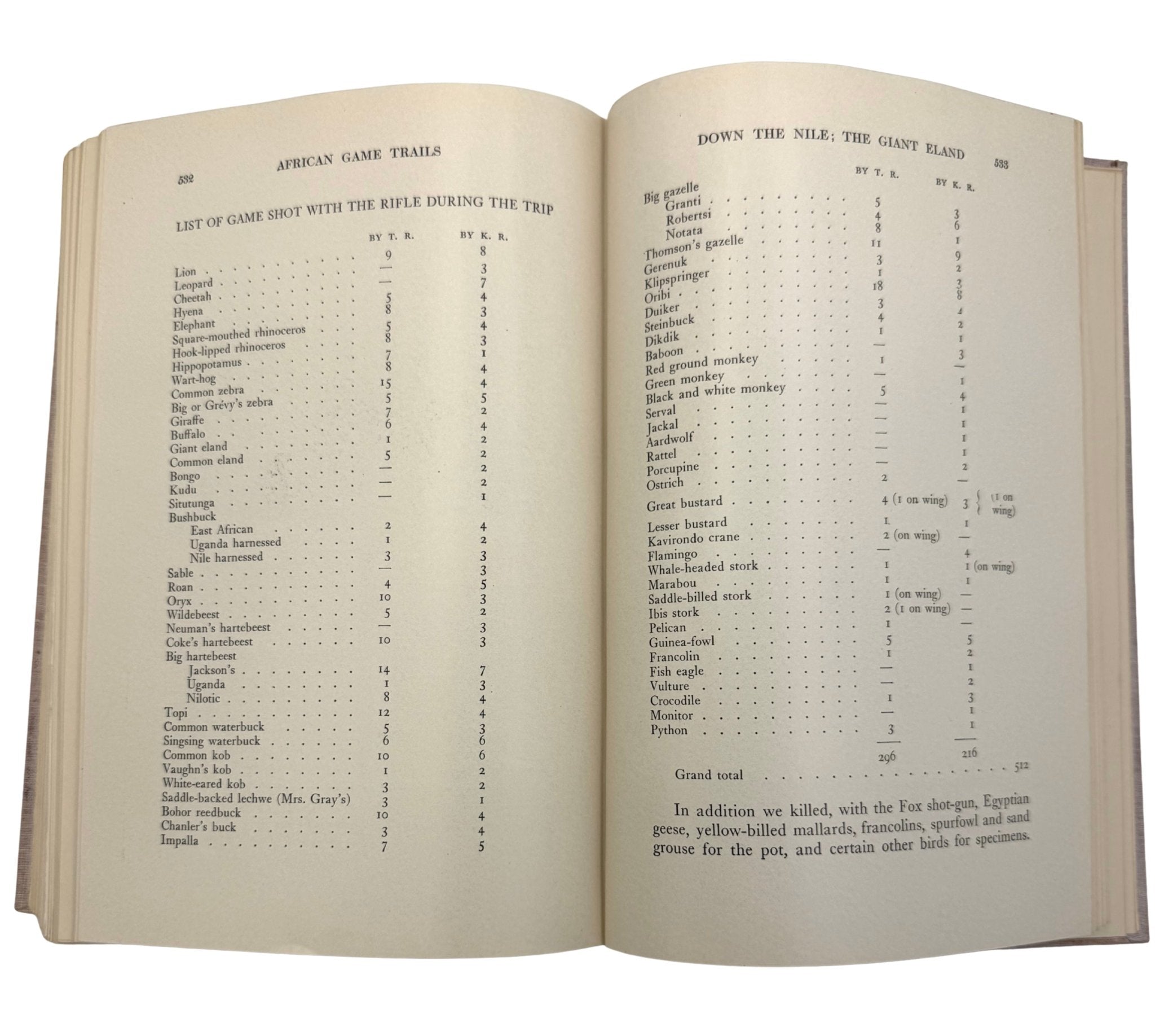 African Game Trails by Theodore Roosevelt, Scarce Syndicate Publishing Company Edition, 1910 - The Great Republic