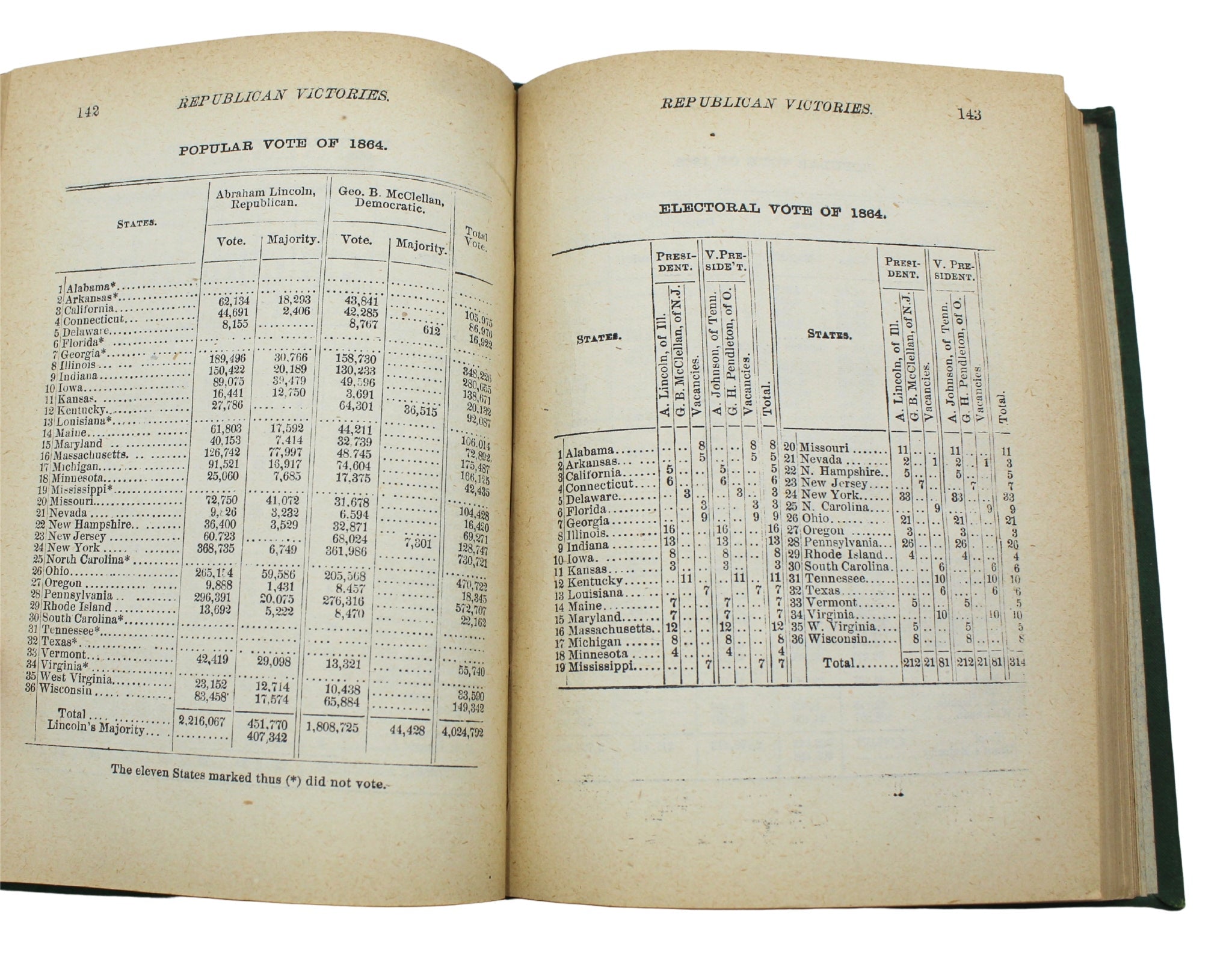The Republican Manual, by E. V. Smalley, First Edition, 1880 - The Great Republic