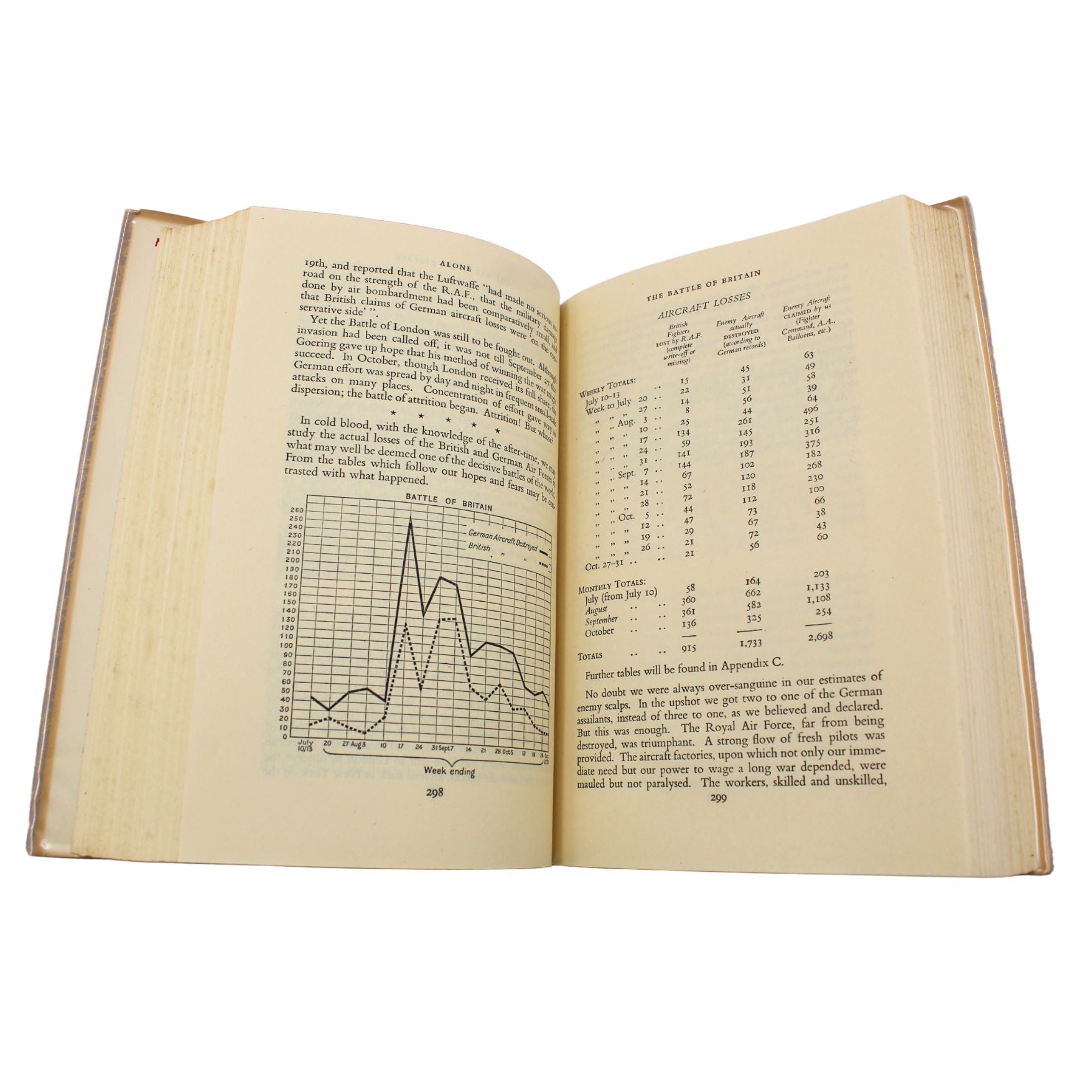 The Second World War by Winston Churchill, First Edition, Six Volume Set, in Original Dust Jackets, 1948 - 1954 - The Great Republic